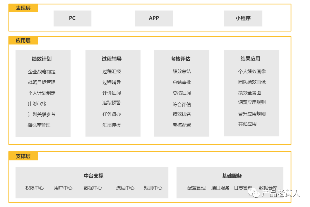 eHR-绩效管理系统